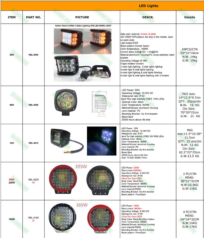 ARB style 9 inches 185W led driving light high power round work lamp for 4x4 vehicles