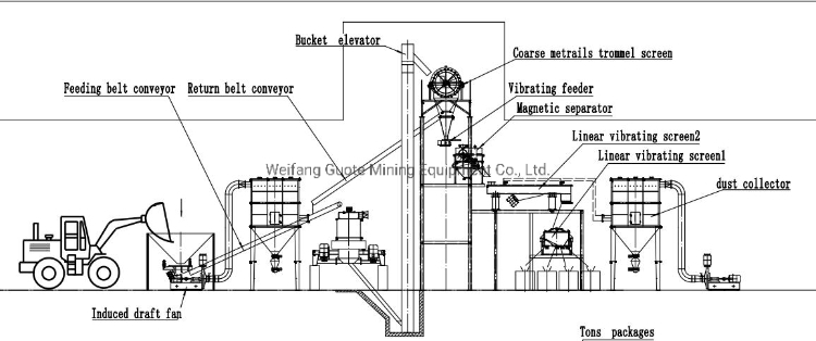 Plate Quartz Sand Making Machine for 4-120mesh Silica Sand Production 220v/380v Voltage