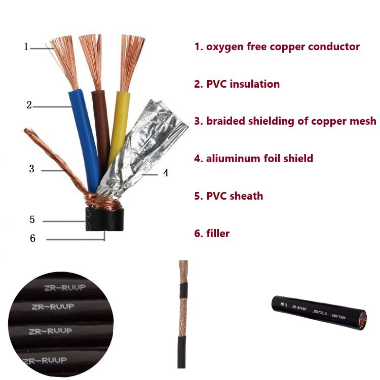 Car Jacket PVC Insulated Flexible Shielded Control Cable for 300/500V Electrical Wire
