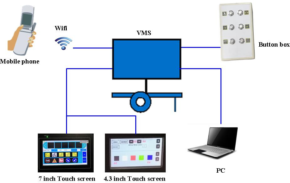 Portable P10 RGB SMD VMS Trailer Signs Mobile Led Screen Trailer