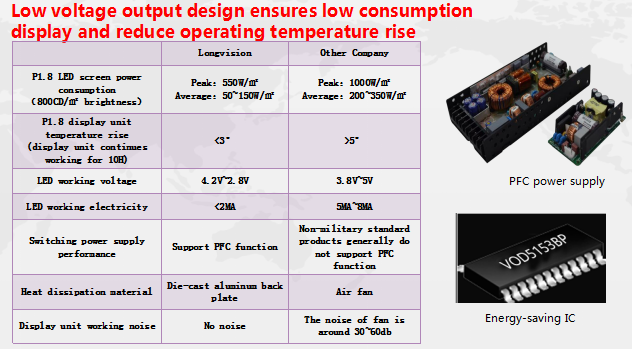 Super Slim 4 In 1 Fine Pixel Pitch Mini Led Wall Pitch Display P1.2 P1.5 P1.8 P2.5