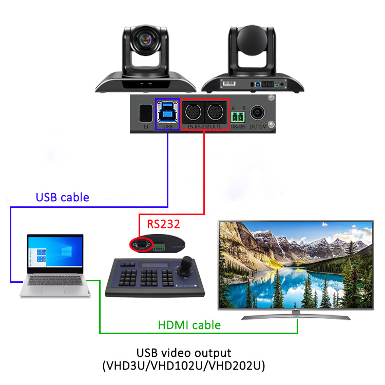 Wide Field View USB 2.0 Small Sized Room Video Camera