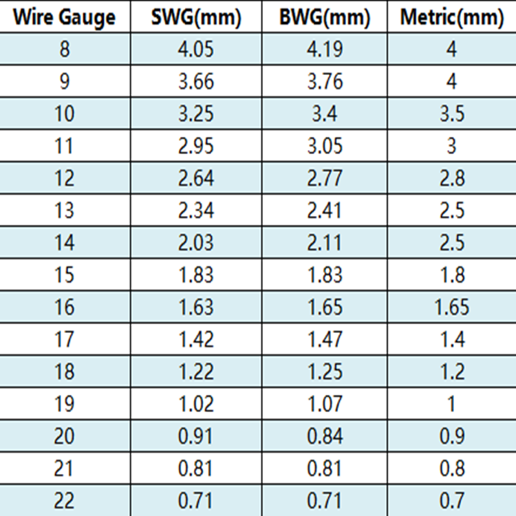 6mm 16 Gauge Galvanized Steel 21G Galvanized Welded Wire