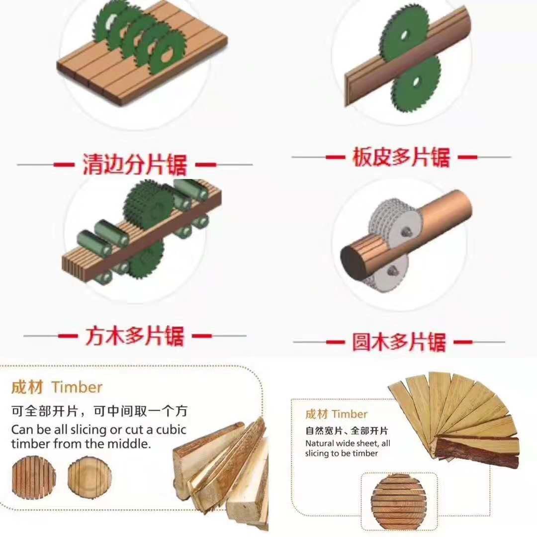 Round log cutting multiple rip saw machine, multi blade circular saw rip saw wood cutting machine