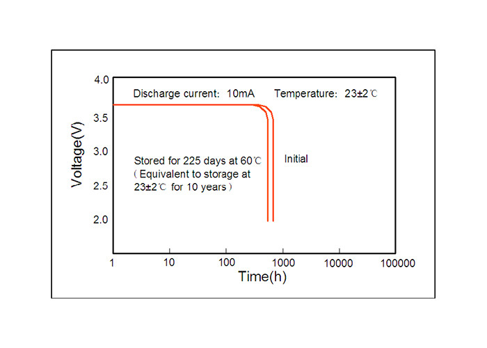 ER26500M Primary Li-SOCl2 Lithium Battery GSM GAS Meter