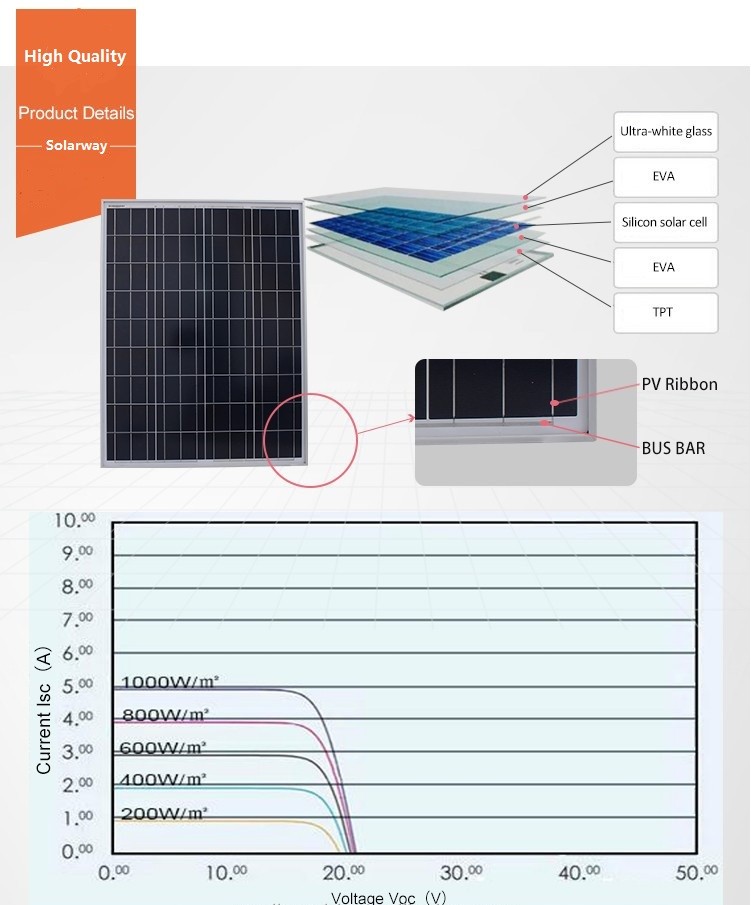 200W 250W Monocrystalline Solar Panel Rainproof For Home Use