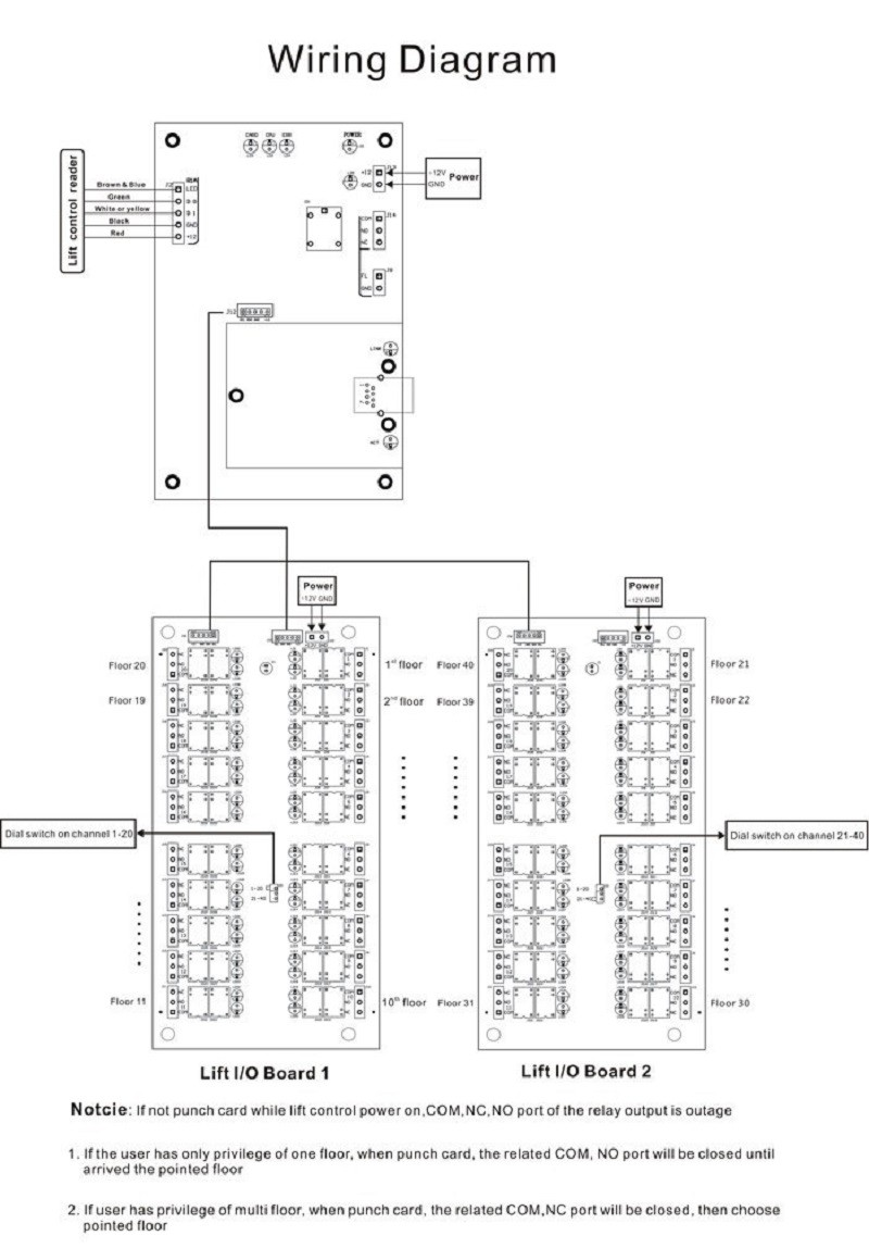 20 Floor Elevator Access Control Board Lift Door Control System Elevator Control System