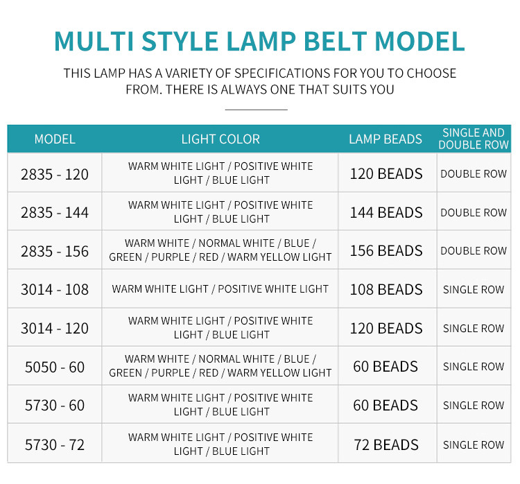Outdoor Highlight Dimmable LED Strip Lights 108 Beads Single Row