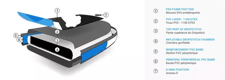 PVC Inflatable Stand Up Paddle Board For Surfing , 15PSI Pressure Inflatable Sup Board