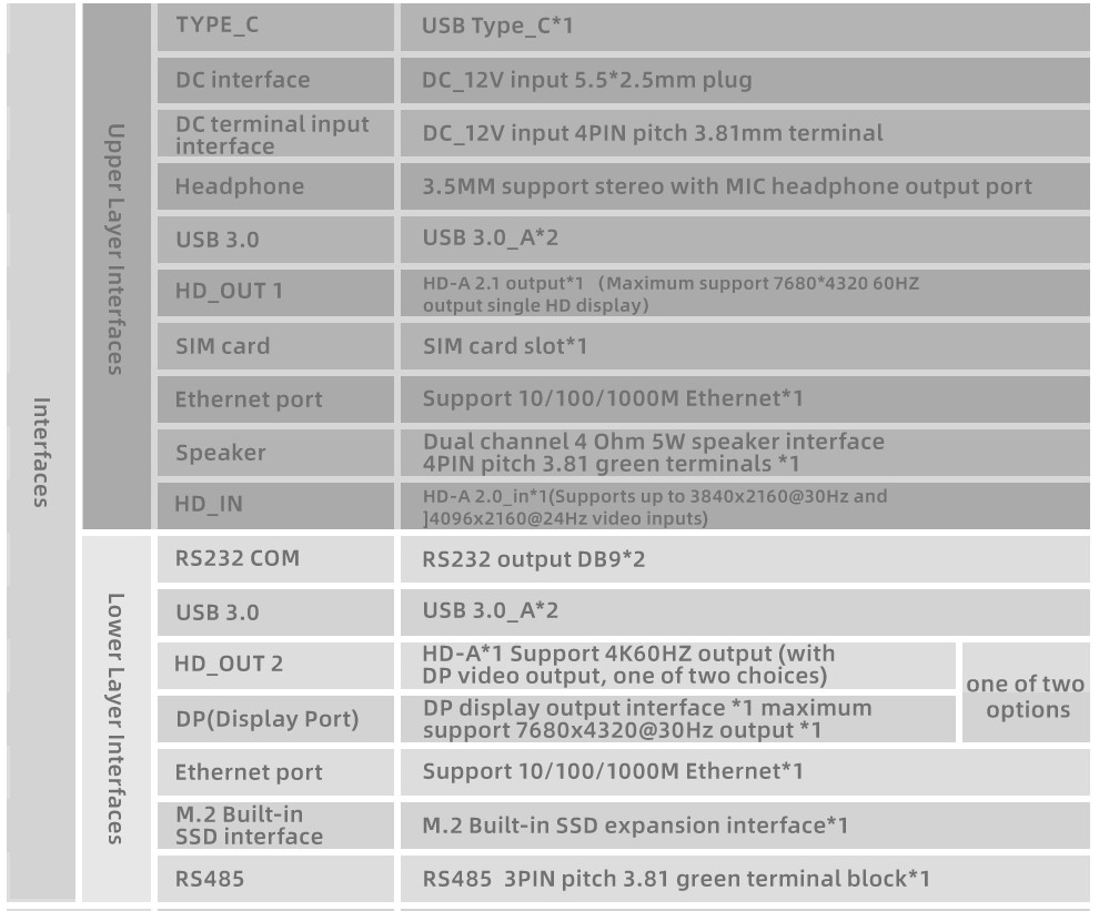 8K Octa RK3588 board Android 12 Dual LAN 5G WIFI BT5.0 HD DP LVDS RS232 RS485 MINI PC Alot Industrial Controller