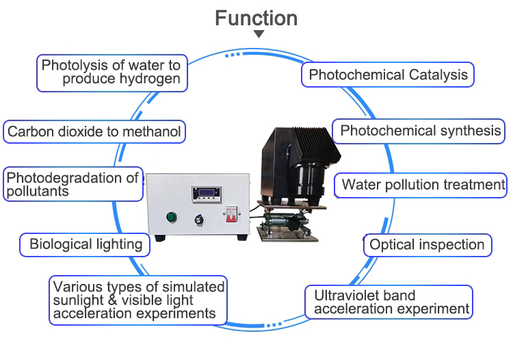Photocatalysis Short Arc Xenon Lamp Light Source Adjustable