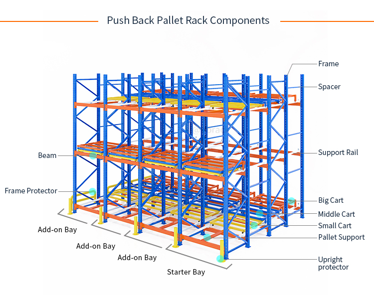 1-2 Pallet Width Warehouse Racks Equipment Pallet Storage Shelf Rack for Steel