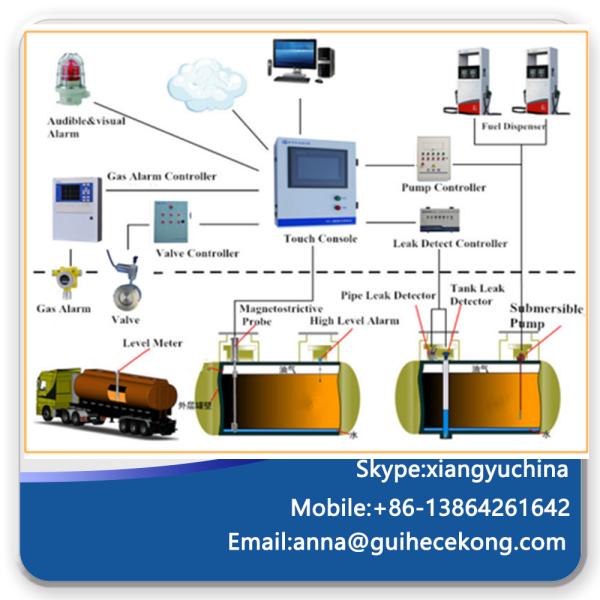 GUIHE Auto gauge for refined oil depot vertical oil tank level temperature