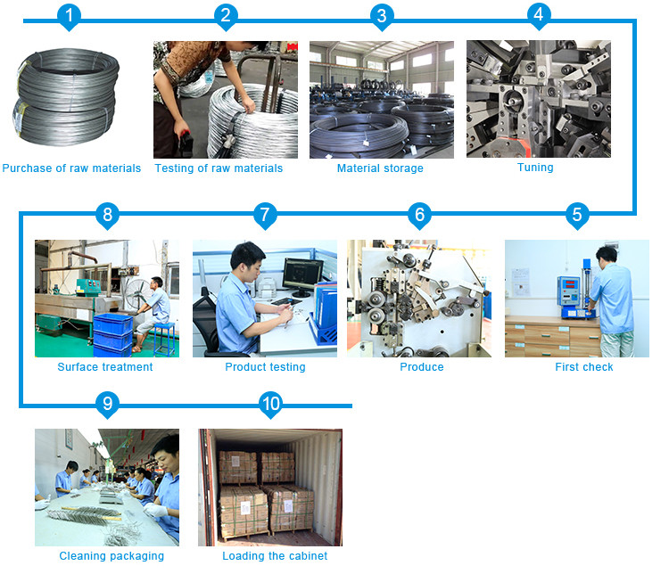 Custom Small Metal Stainless Steel Torsion Spring OEM ODM Service