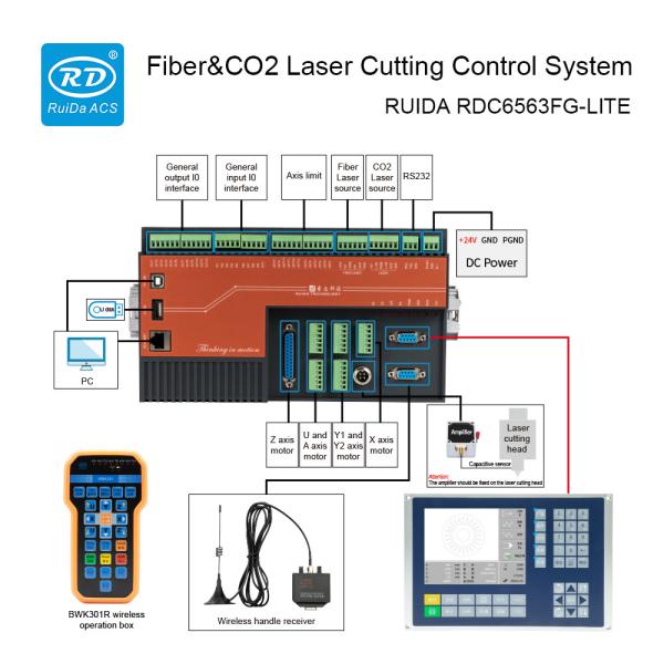 2 Channel RDC6563FG-LITE Fiber Laser Controller For Cutting And Engraving