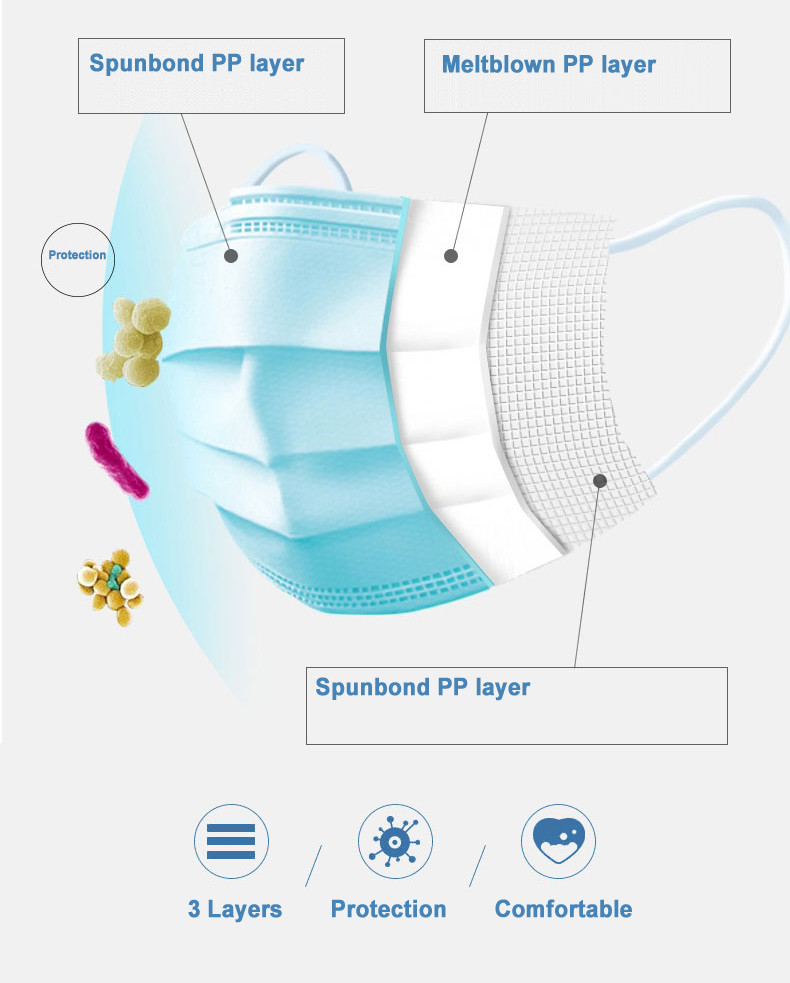 3 Layer Ffp2 Disposable Mask Medical Respirator Mask Odorless Breathable
