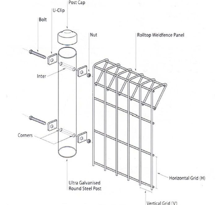 Home Garden Powder Coated Metal Welded Roll Top BRC Fencing