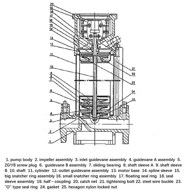 Electric Vertical Multistage Pipeline Centrifugal Water Pump