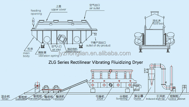 Boiling Spray Granulation high production horizontal fluidized jet mill sodium chloride vibrating fluid bed dryer drying machine