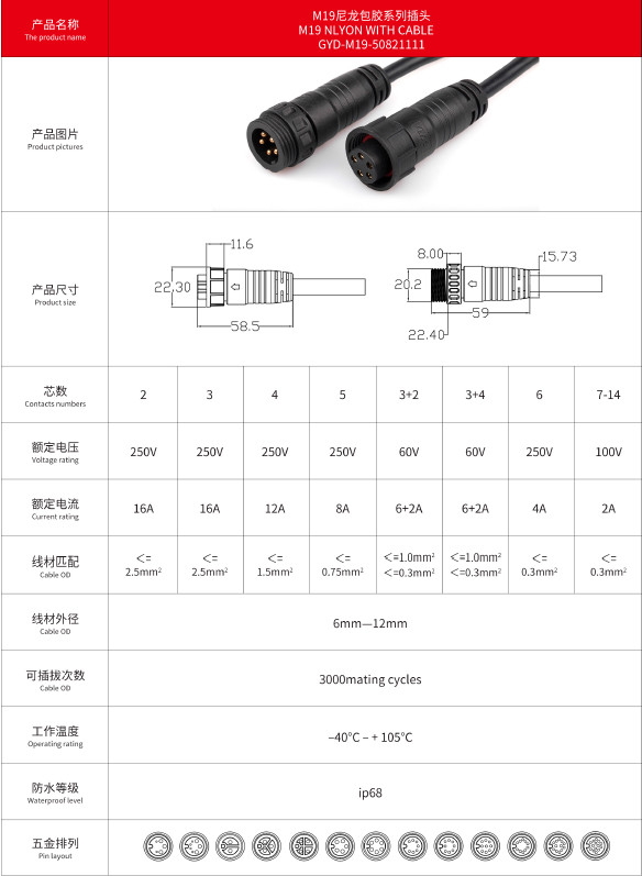 M19 Waterproof Connector Quick Card Aviation Plug Signal Communication Equipment Male And Female Connector
