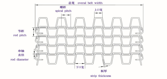 Heavy Load Honeycomb Mesh Conveyor Belt Easy Clean For Product Parts Washing