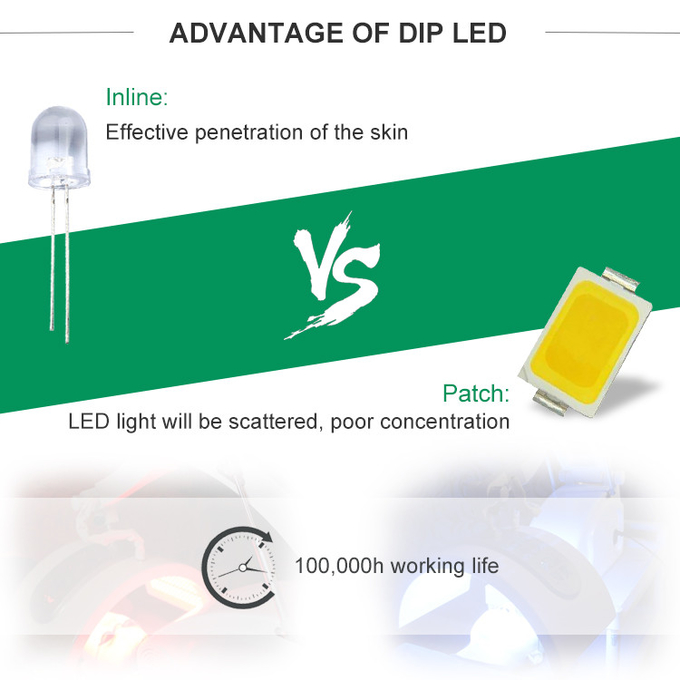 LED Gene Biology Light Eight Colors With High Quality Led For Kills Acne Bacteria Produce Collagen Large Area Treatment Head