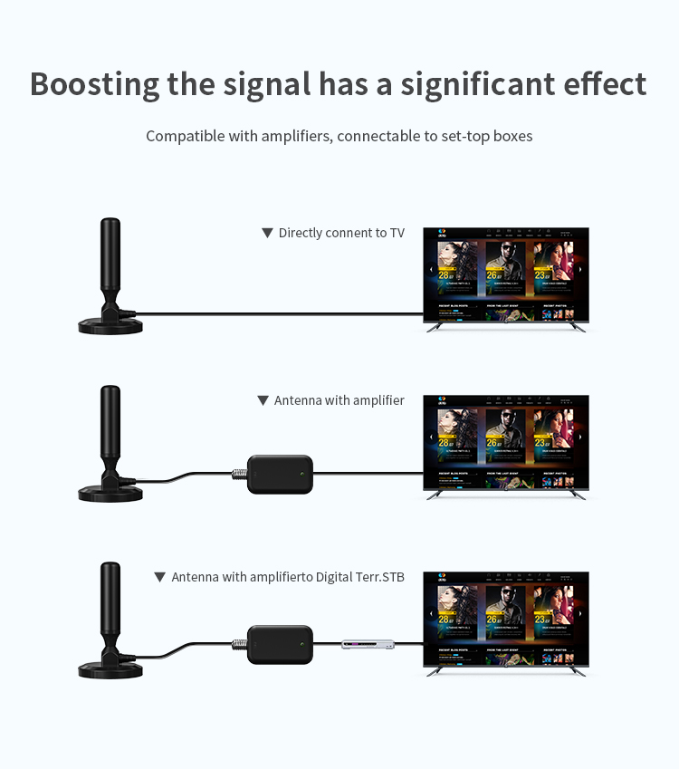 Booster ABS Indoor VHF174-230 / UHF470-860 Frequency Range Outdoor Digital TV Antenna