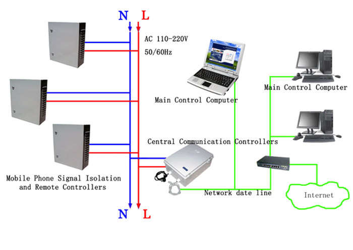 6 Bands 530W Prison Cell Phone Jammers 100-300M Range Wireless Control System