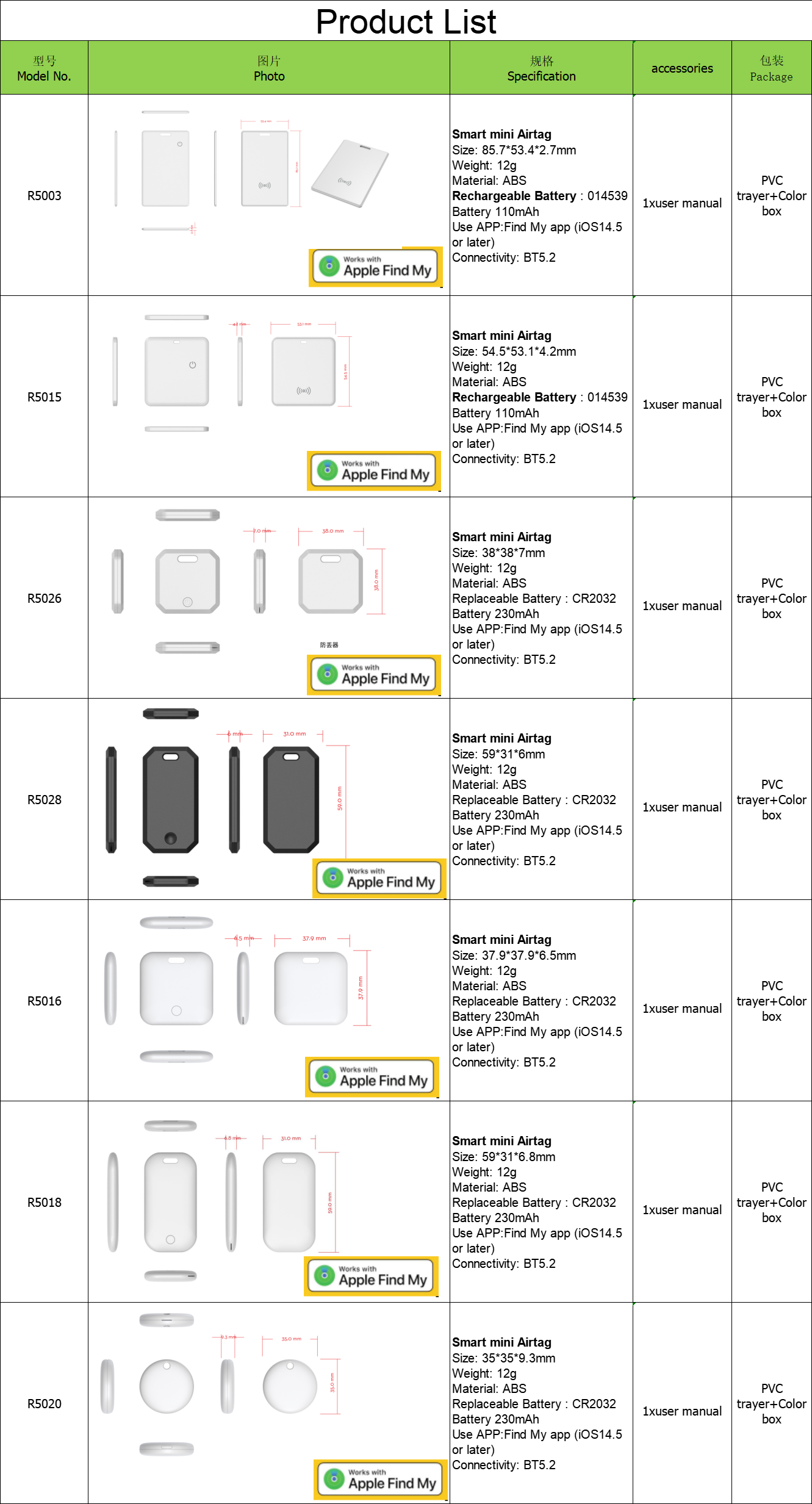 Low Power Gps Location Tracker Micro Gps Tracking Device With 230mAh Battery Capacity