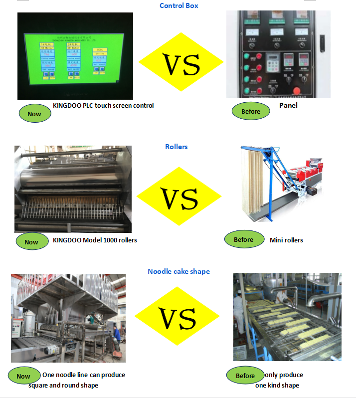 380V 415V Instant Noodle Making Machine With Dough Leaf And Dough Sheet