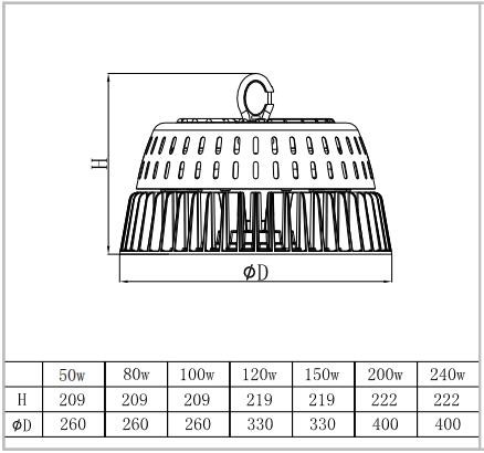 80W Commercial LED High Bay Lighting 110lm / W High Power Efficiency