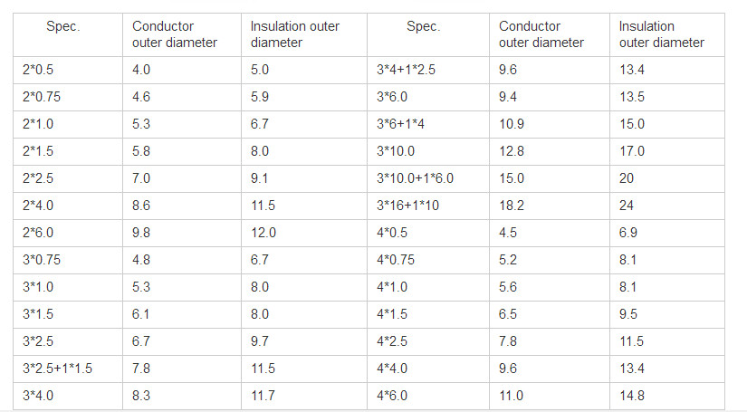 Pvc Sheathed Electric Wire Cables Rvv 2.5sq Mm 2 core Awg Cable