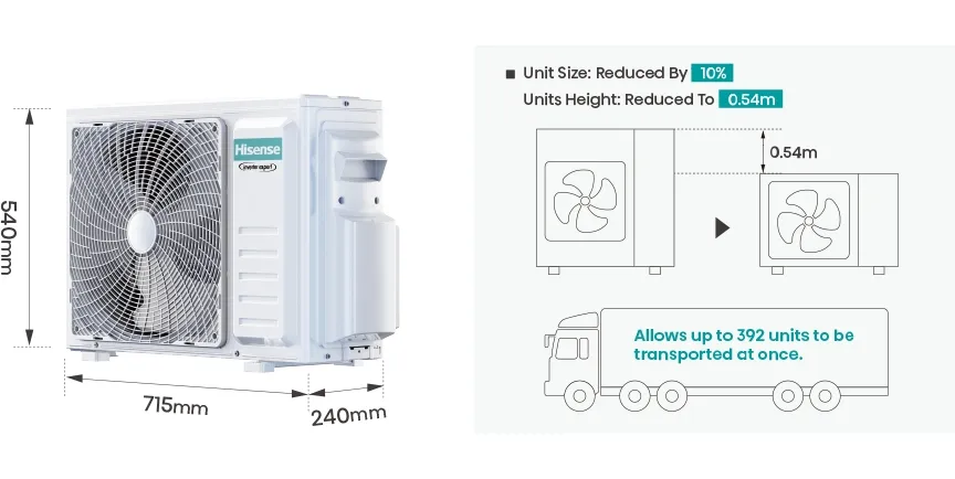 Hisense Freematch installation example