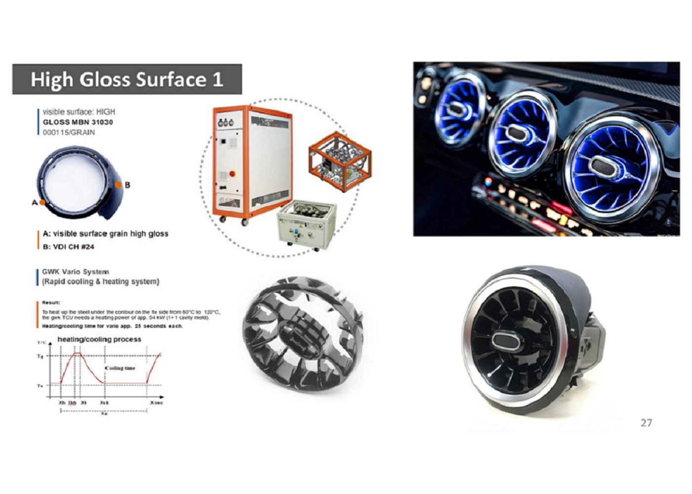 300000 Shots Plastic Molded Products , Multi Cavity Mould Parts