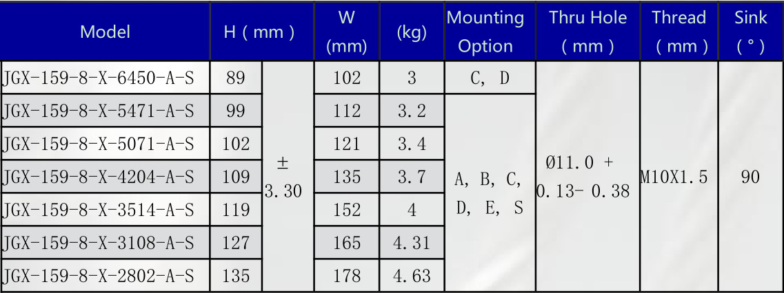 Metal Compact Wire Rope Isolators , Industrial Vibration Isolators For Electronics