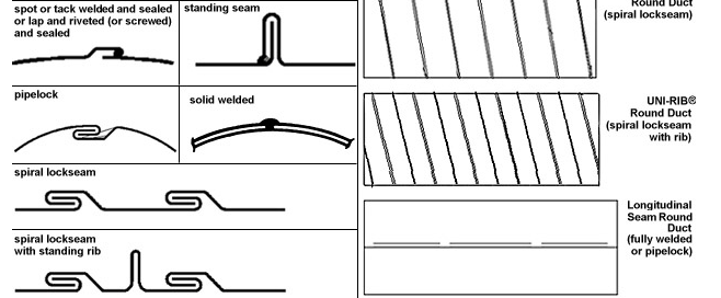 Interlock types