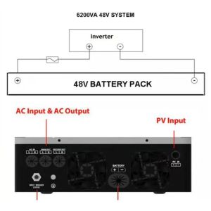 3.6kw 6.2KVA MPPT 120A 500VDC PV Input 220VAC 48V With/No Parallel Function
