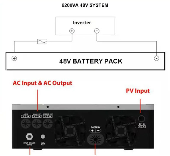 3.6kw 6.2KVA MPPT 120A 500VDC PV Input 220VAC 48V With/No Parallel Function