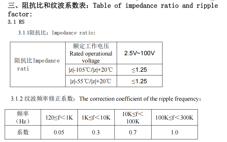 6.3*14 Solid Oxide Electrolyzer 680UF/25V for Selecting the Correct Polarity and Voltage for Aluminum Electrolytic Capacitors