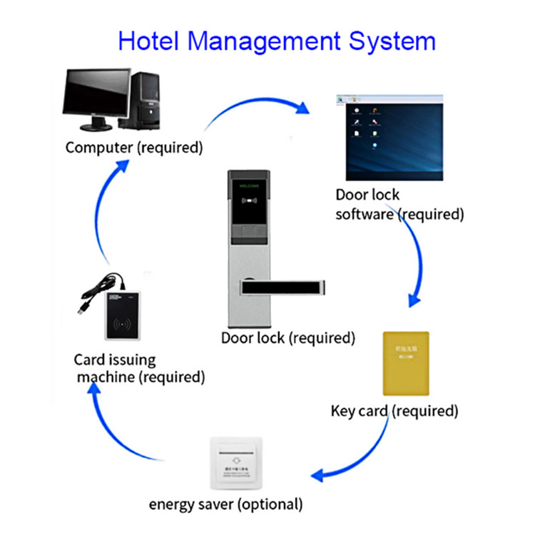 DC 6V RFID Hotel Lock System Card Key Hotel Electronic Locks for Hotel Motel
