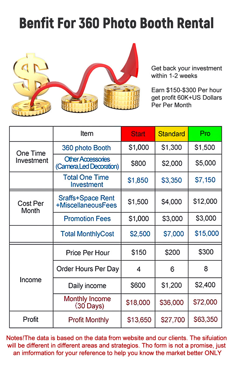 Magic Mirror 360 Degree Photo Booth Easy Setup Spinning Photo Booth Rental