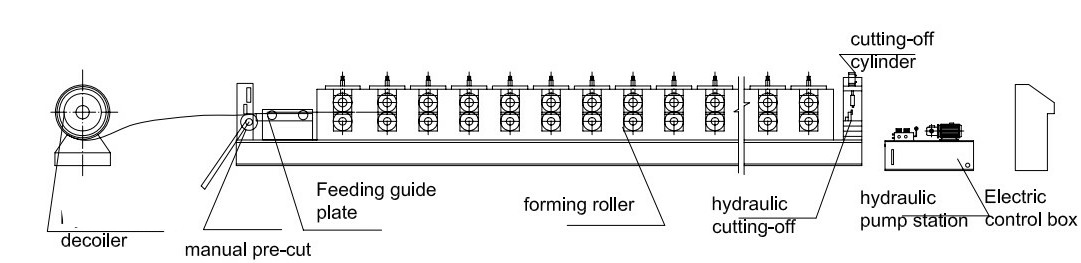 Drywall Stud Track Roll Former Steel 50mm 75mm 100mm CD UD CW UW Profile Drywall Cold Roll Forming Machine With Customized