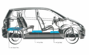 Automotive Interior  Pe Foam Polyethylene Board