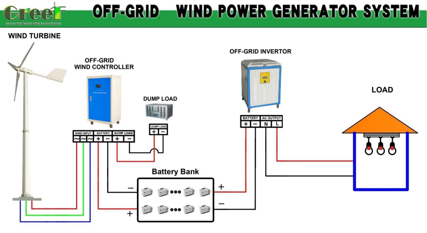 Single Phase Solar Hybrid Wind Turbine System 10KW