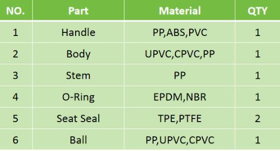 UPVC DIN ANSI BS JIS Octagonal Ball Valve with Socket