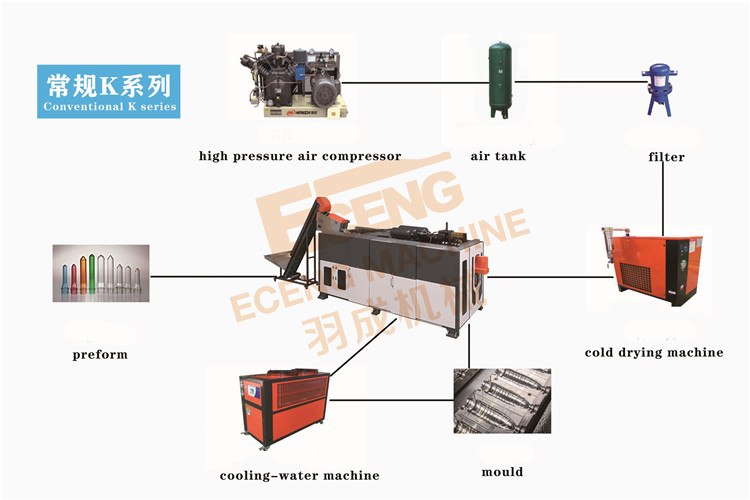 2000ml High Speed PET Stretch Blow Molding Machine 12000BPH