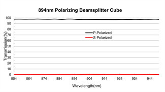 SF Glass Optical Polarizer 45° Prisms Polarizing Beamsplitter Cube