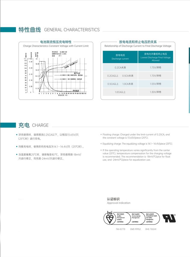 YUASA NPL120-12 12V 120Ah Rechargeable Power Battery Storage Battery for Electric Power UPS