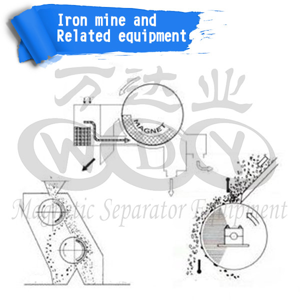1300 / 1500 GS Permanent Magnetic Separator Drum For Renewable Resources Recycle