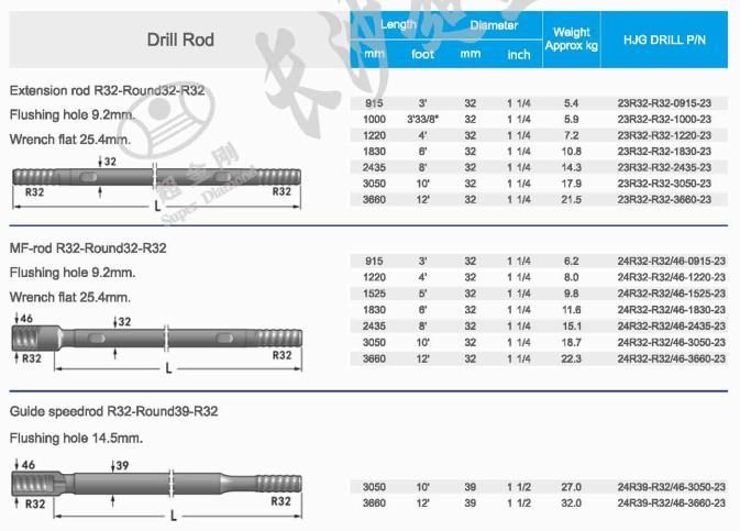 Drill Rod R32